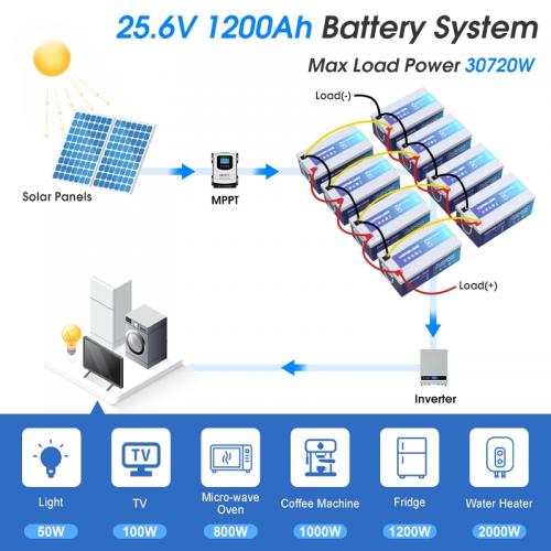  SB-12V-300AH